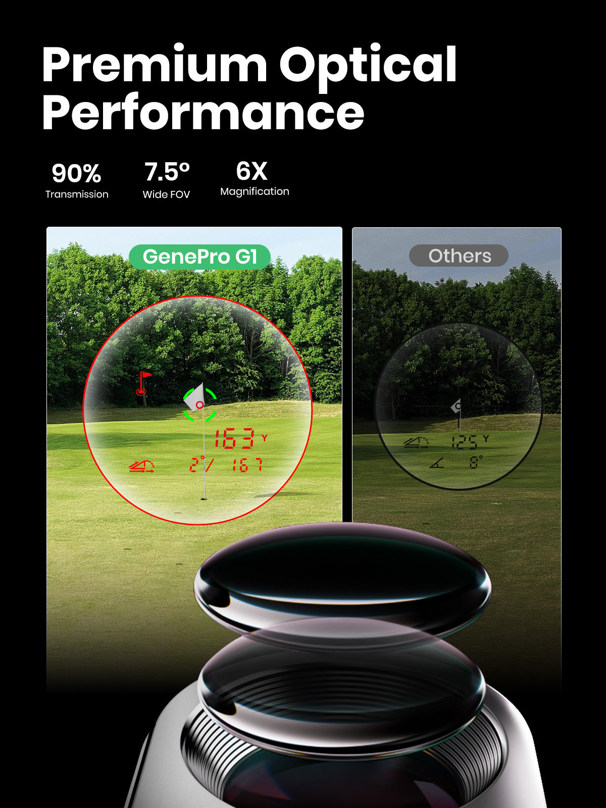 MILESEEY GenePro G1 Touchscreen & GPS Rangefinder